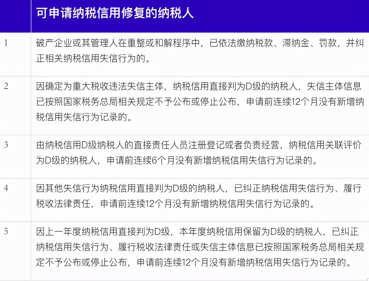 1月生效新规合集，建议收藏！直接关系个人到手收入和企业发展