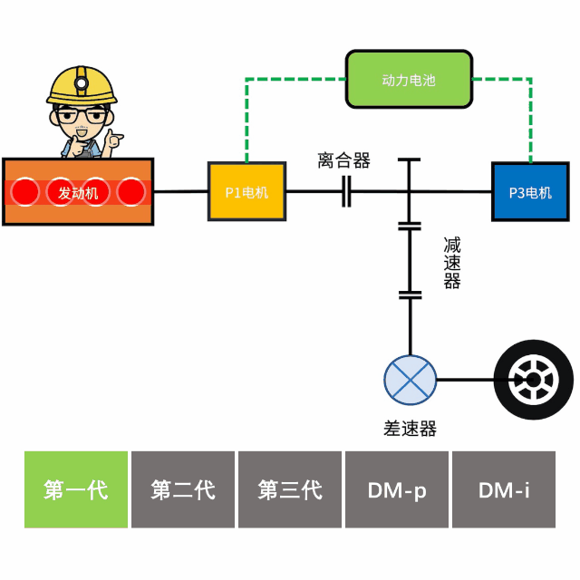 深度解读比亚迪DM混动系统