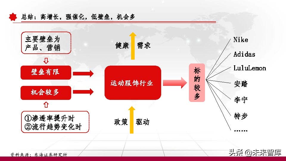 东京奥运会体育牌子有哪些衣服(运动服饰行业深度研究报告：以史为鉴，窥探未来)