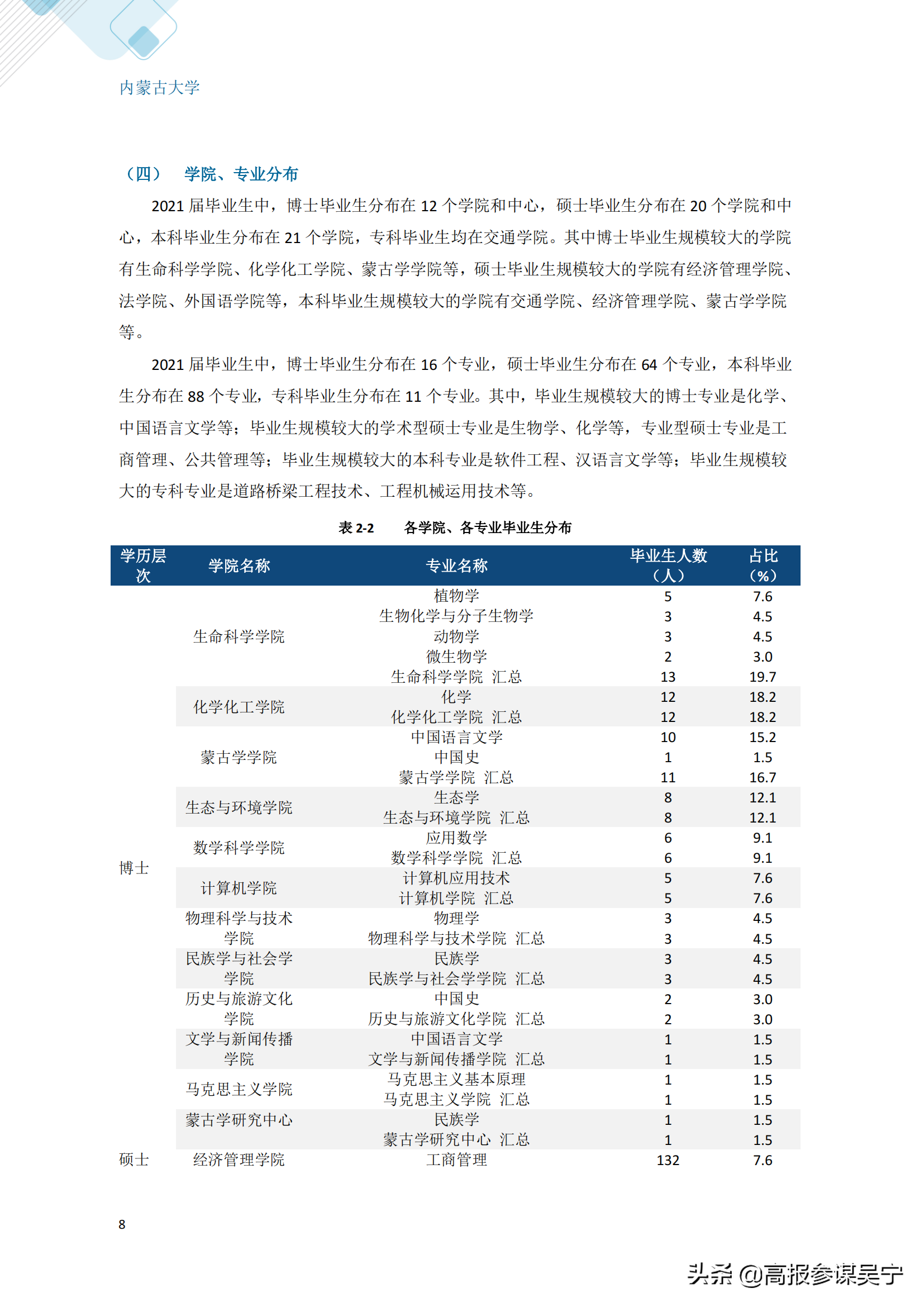 内蒙古大学就业信息网