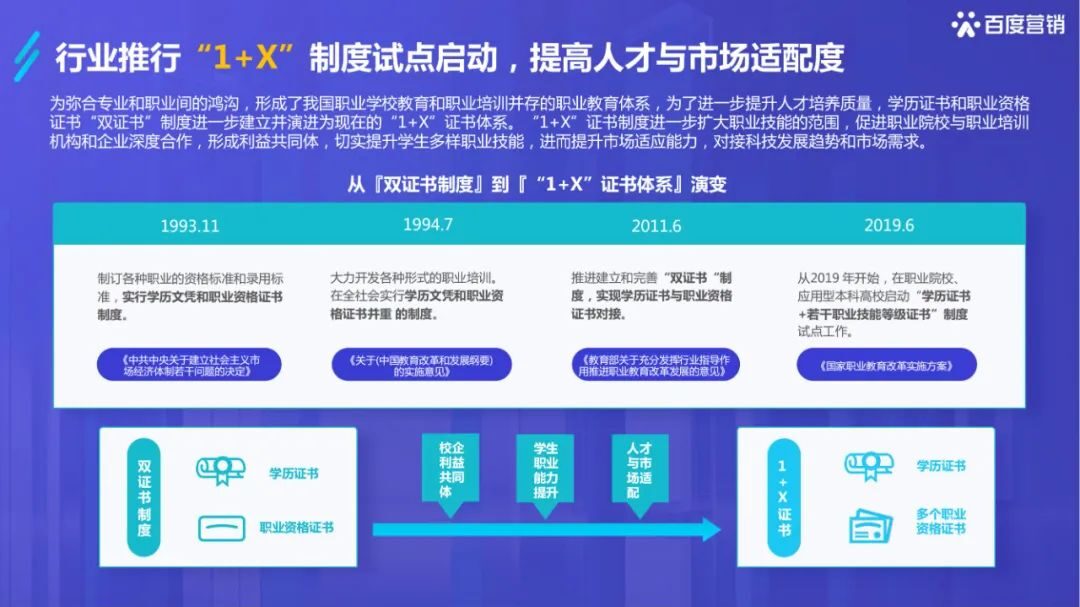 干货必读 |《2022百度职业资格考试培训行业洞察》