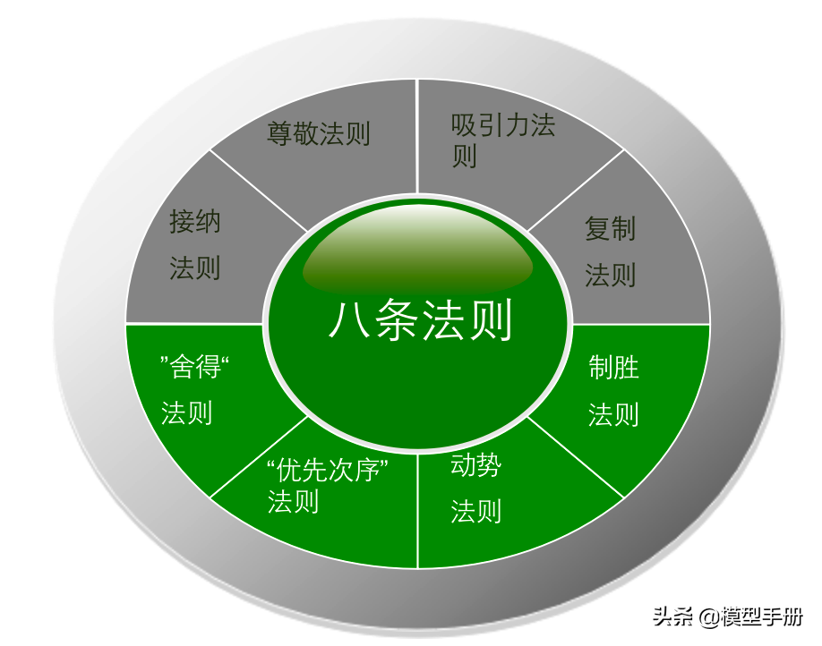 领导力的5个层次，你在哪一阶段？