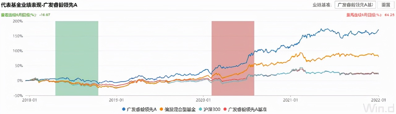 百度篮球经理(10大帅哥基金经理大盘点：颜值爆表，“研值”抗打)