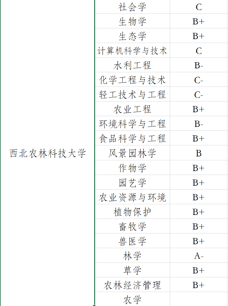 39所985大学中，哪一所才是实力最弱的？