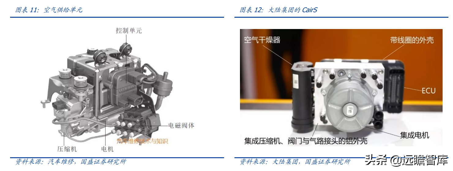 空气悬架：电动智能催化，外资垄断格局打开，行业迎来国产化元年