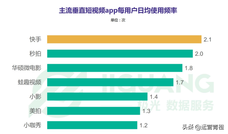 垂直短视频APP行业报告 短视频大爆发，谁在风口