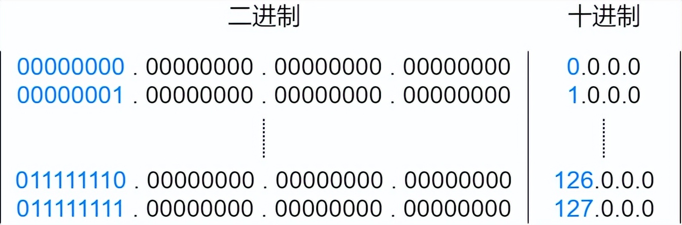 71张图详解IP 地址、IP 路由、分片和重组、三层转发、ARP、ICMP