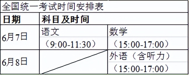 @高考考生 2022年重庆高考考试和录取方案公布