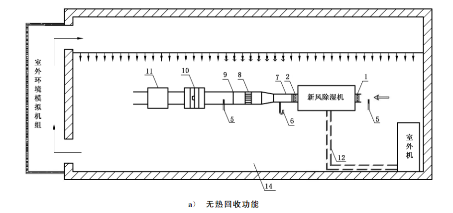 新风除湿机国家标准近日发布实施