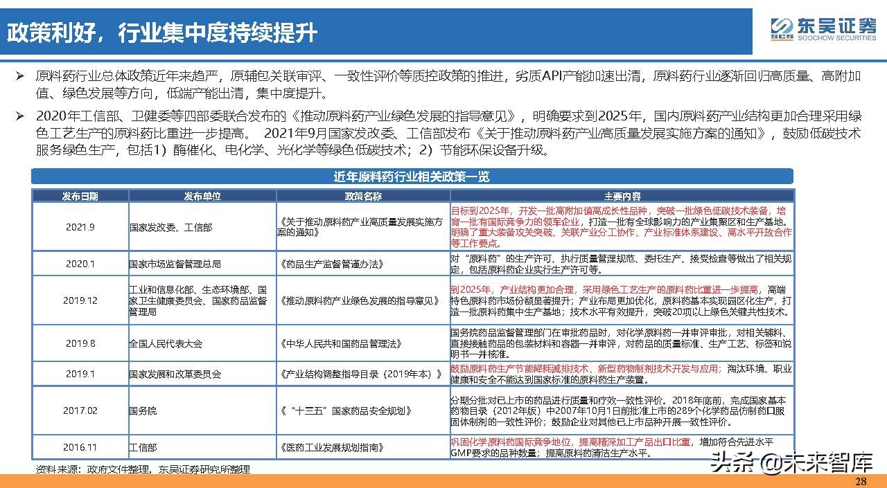 医药行业150页深度研究：医改回归医疗本源，成长、赛道两手抓