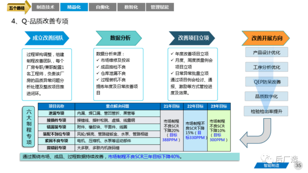81页智能制造工厂三年规划完整方案（可下载）