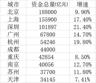 未来回归广州前景成疑(广州的危与机！以杭州、上海为镜思考广州未来)