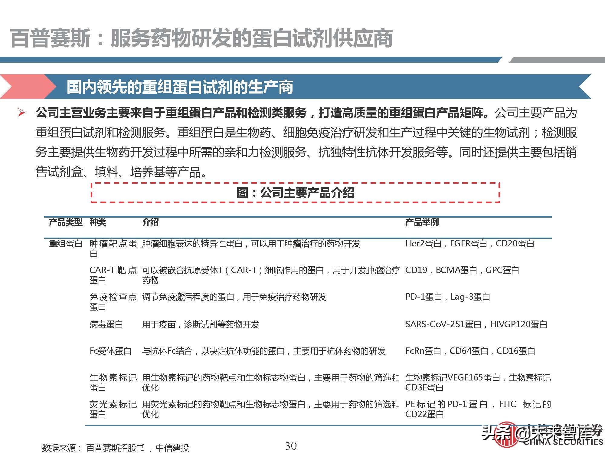 生物试剂行业研究：需求快速增长，国产品牌崛起