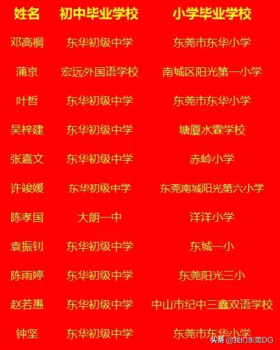 “上帝视角”揭秘“神校”东华的前世今生……