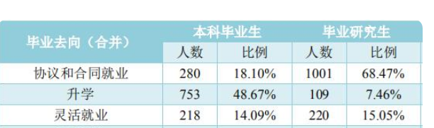大连医科大学和重庆医科大学，该怎么选？