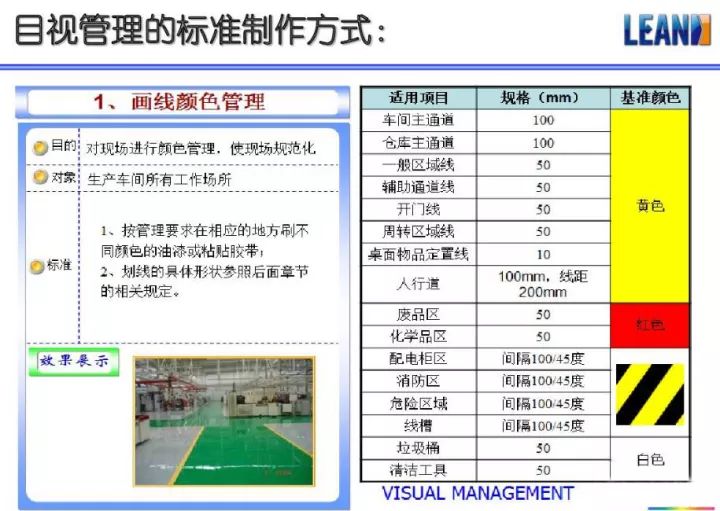 「精益學堂」超全面現場6S+目視化改善（車間必備）