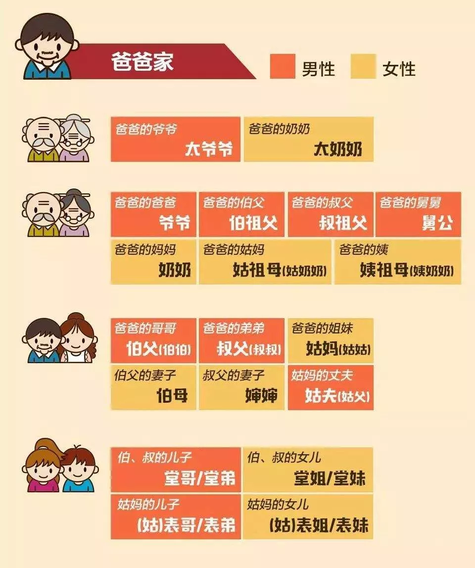 收藏!亲戚称呼全攻略,春节拜年就靠它拿红包了 | 方志江苏