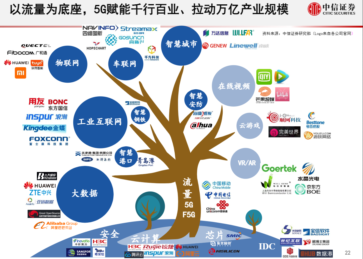 通信设备行业产业链5g通信产业链梳理各子行业龙头企业中国多领域领先