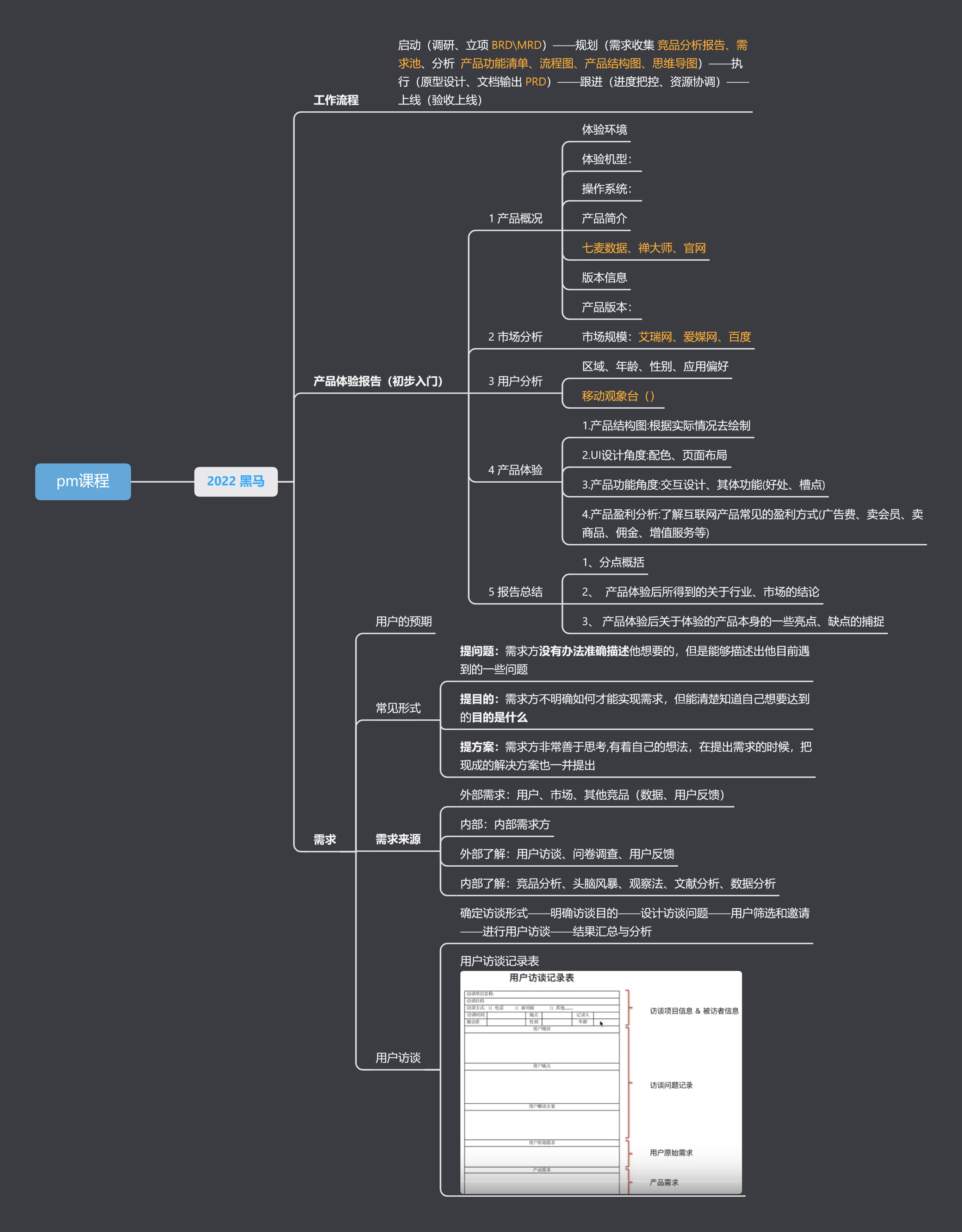 零基础产品经理教程day1