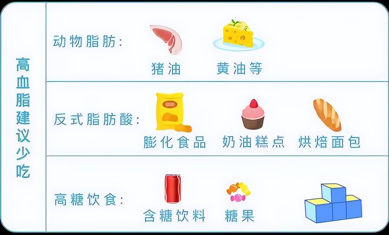 血糖、血压、血脂、尿酸对照表，忌口清单，太全了，建议收藏