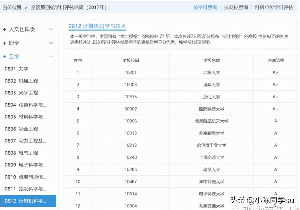 我今年大二，想考研，该怎么准备呢？