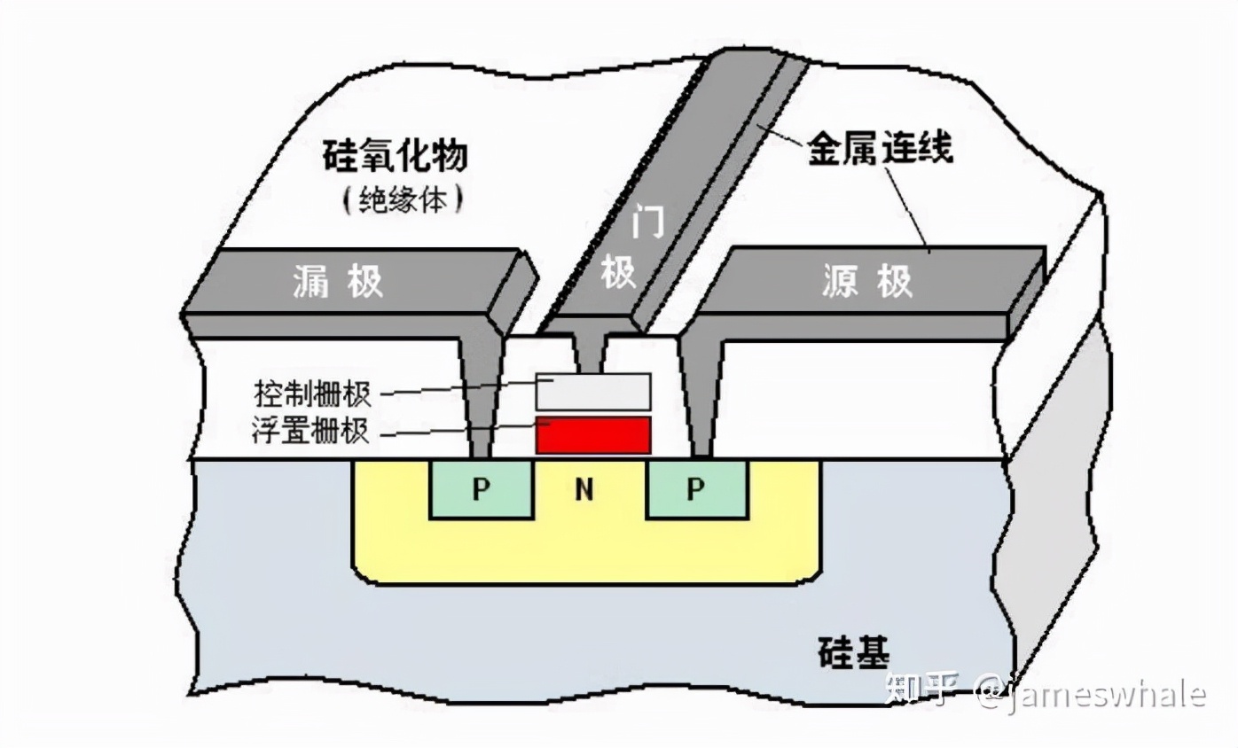 固態硬盤內的數據能夠保存多久？