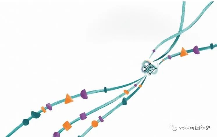 元宇宙日报：Meta发布最大开源AI；C罗与币安达成合作