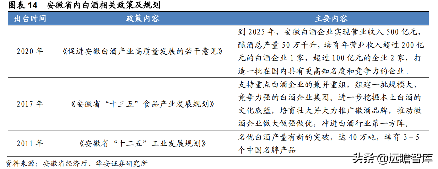 迎驾贡酒：生态酿造领军酒企，传承悠久，洞藏系列未来可期