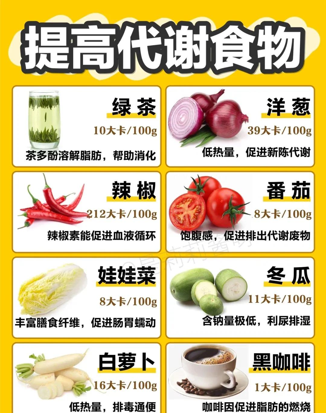 減肥低脂低卡食物|低熱量食物熱量表