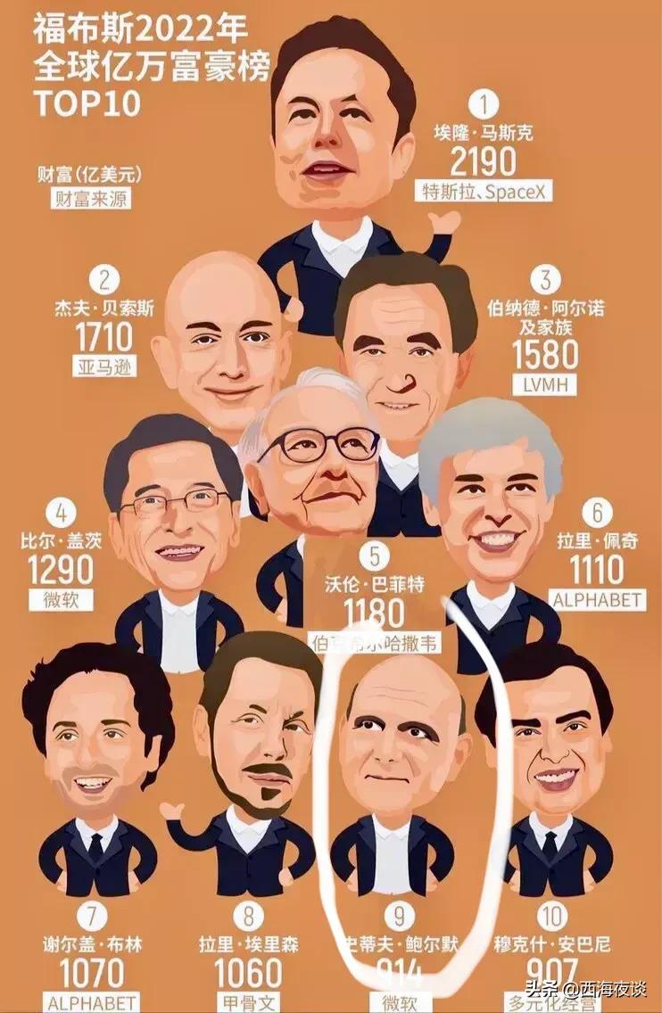 不是创始人，微软前CEO也能跻身世界顶级富豪的秘诀