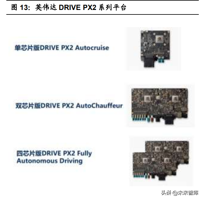 汽车智能化深度报告：全球车载计算平台赛道核心玩家全面梳理