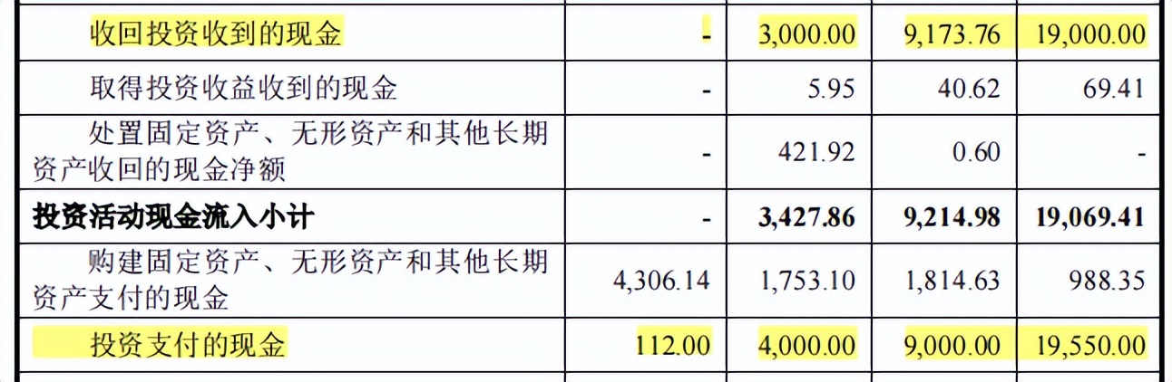 安培龙增收反降利，降价仍难满足美的招标线，成长性受拷