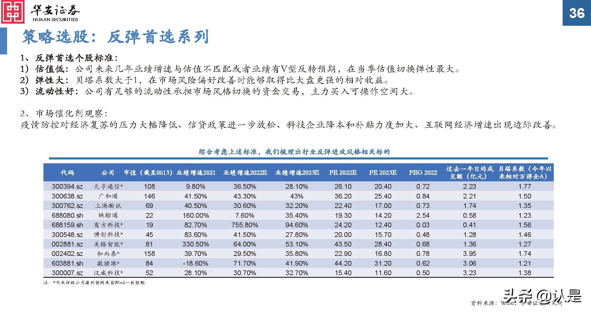 通信行业研究：后疫情时代新常态，通信持续为数字经济赋能