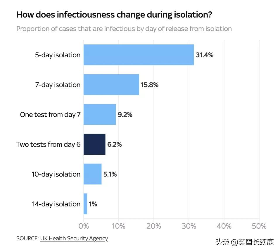 英国群体免疫(英国全民抗体率高达97%！“群体免疫”或达成？隔离期再缩短至5日)