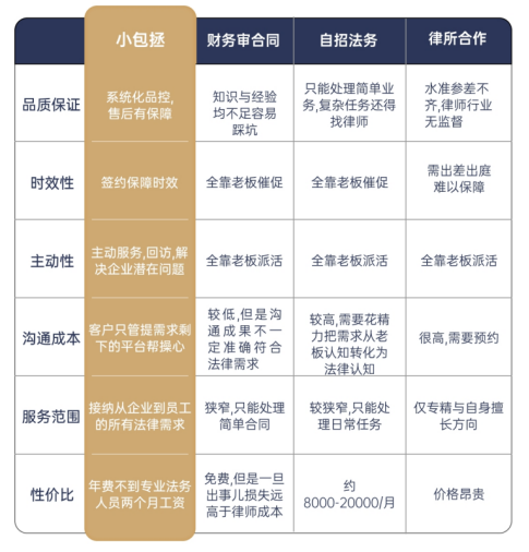云时代、大数据，悄然兴起的创新科技力量“云法务”