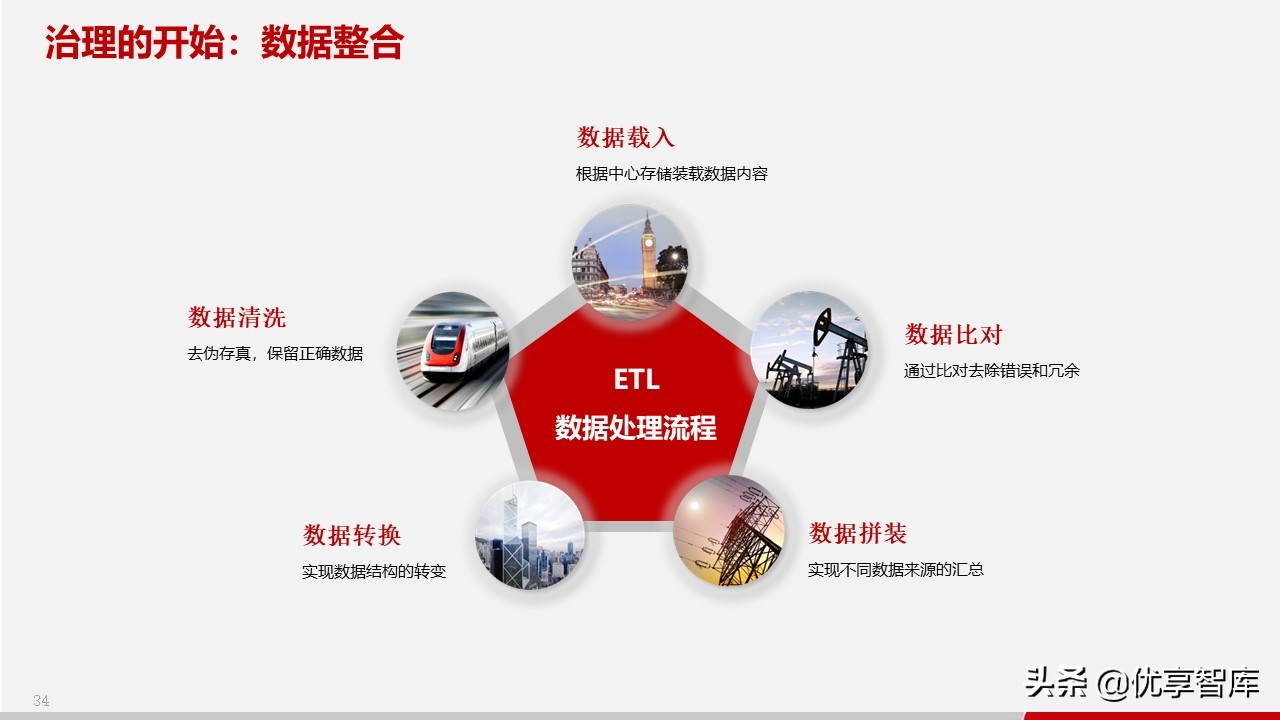 智慧政务数据中台及政务大数据建设与应用解决方案（77页PPT）