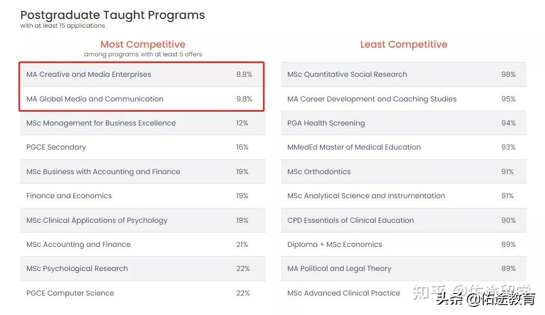 G5卷不动了，看看“准G5（王曼爱华）”，录取分析来一波~快来GET