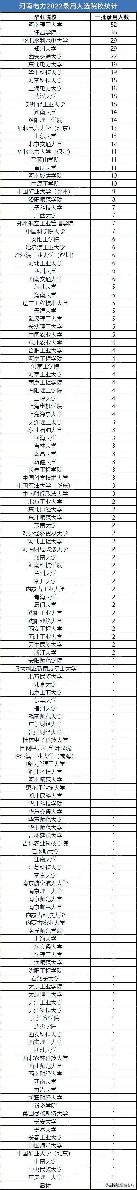 上海铁路局人才招聘网（26省公布22年国家电网录用名单）