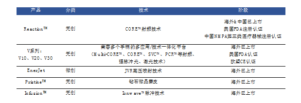 全球化医美版图再扩张！华东医药100%收购医美能量源器械公司