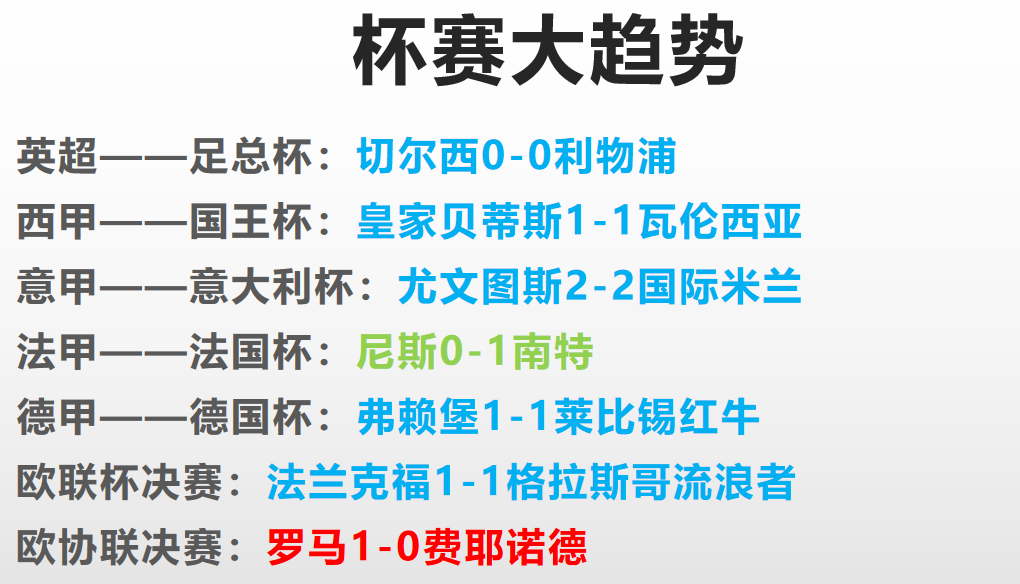 利物浦为什么能进欧冠决赛(欧冠决赛前瞻：利物浦VS皇马，为何决赛大多平局？因为剧情需要？)