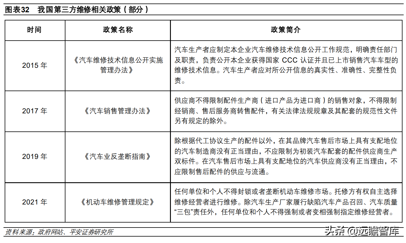 全球汽车智能诊断龙头，道通科技：产品线和市场齐拓展，多点开花