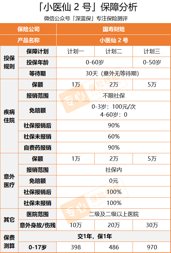 儿童保险怎么买？送你2套实用儿童投保方案！每月保费100块