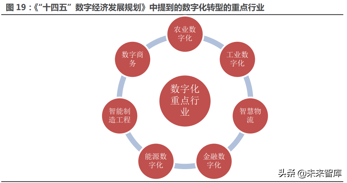 广州银行达梦信用卡年费多少数字经济深度研究及2022年度策略