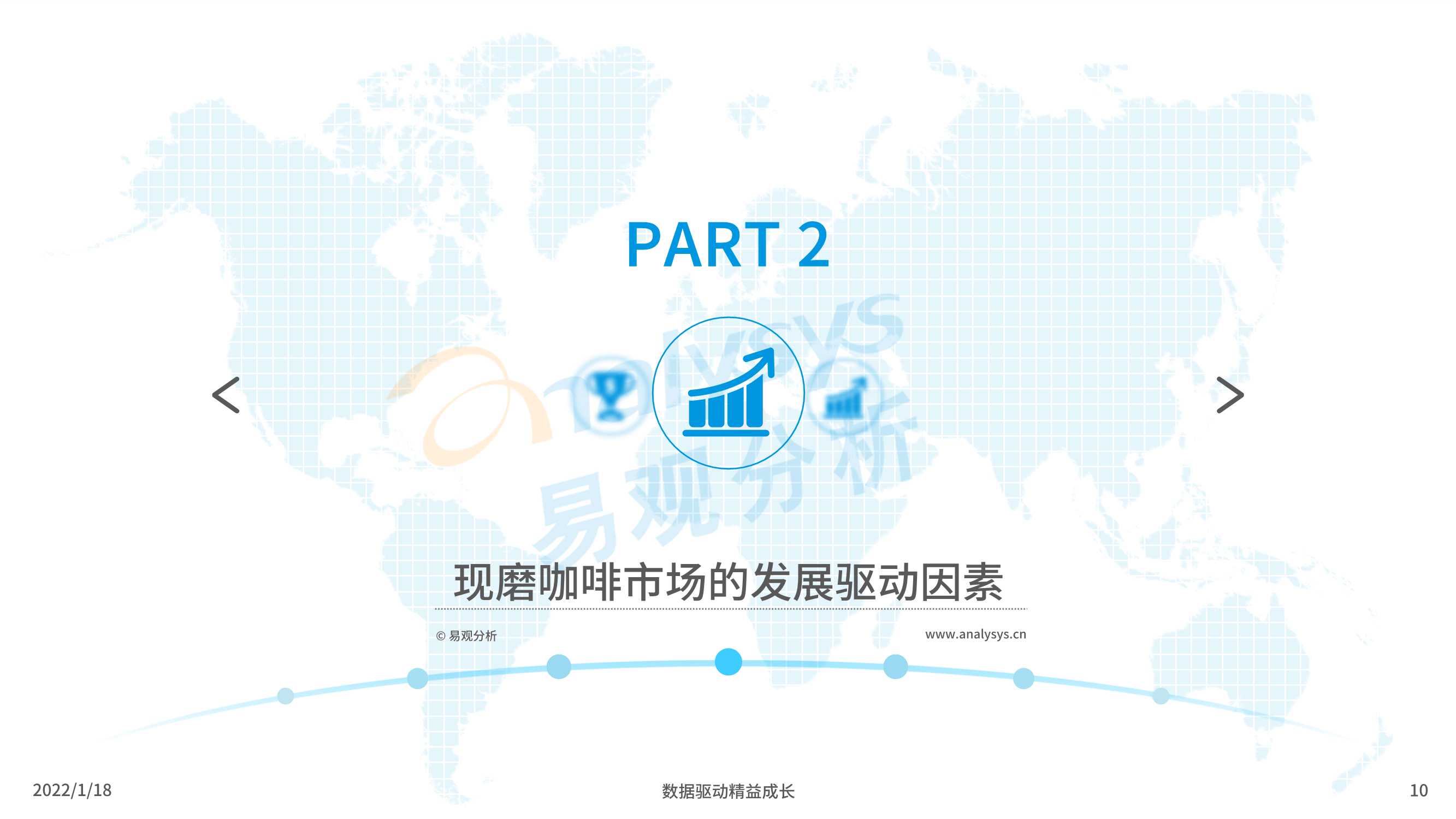 2021年中国现磨咖啡市场行业发展趋势白皮书