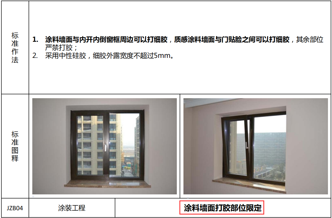 知名地产精装房交付验收标准，现场高清图讲解，规范清晰通俗易懂
