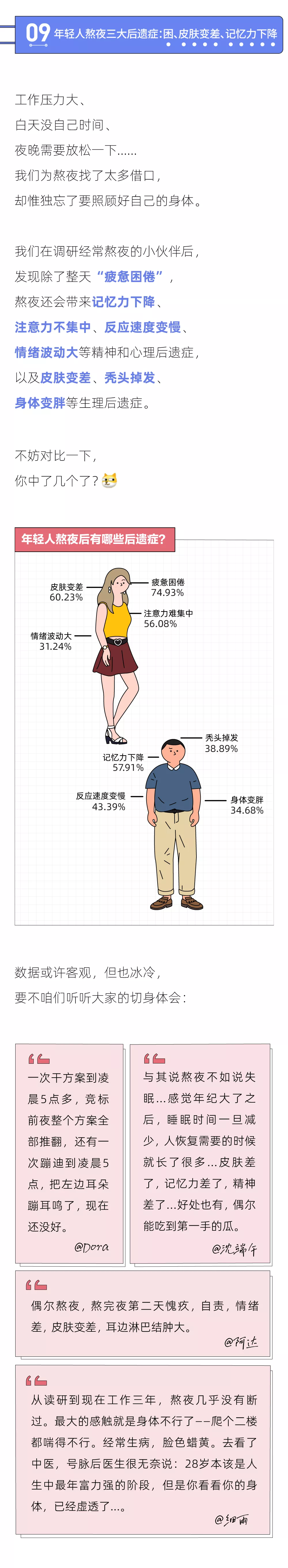 2021年轻人熬夜报告：熬夜最狠的行业，互联网只能排第二