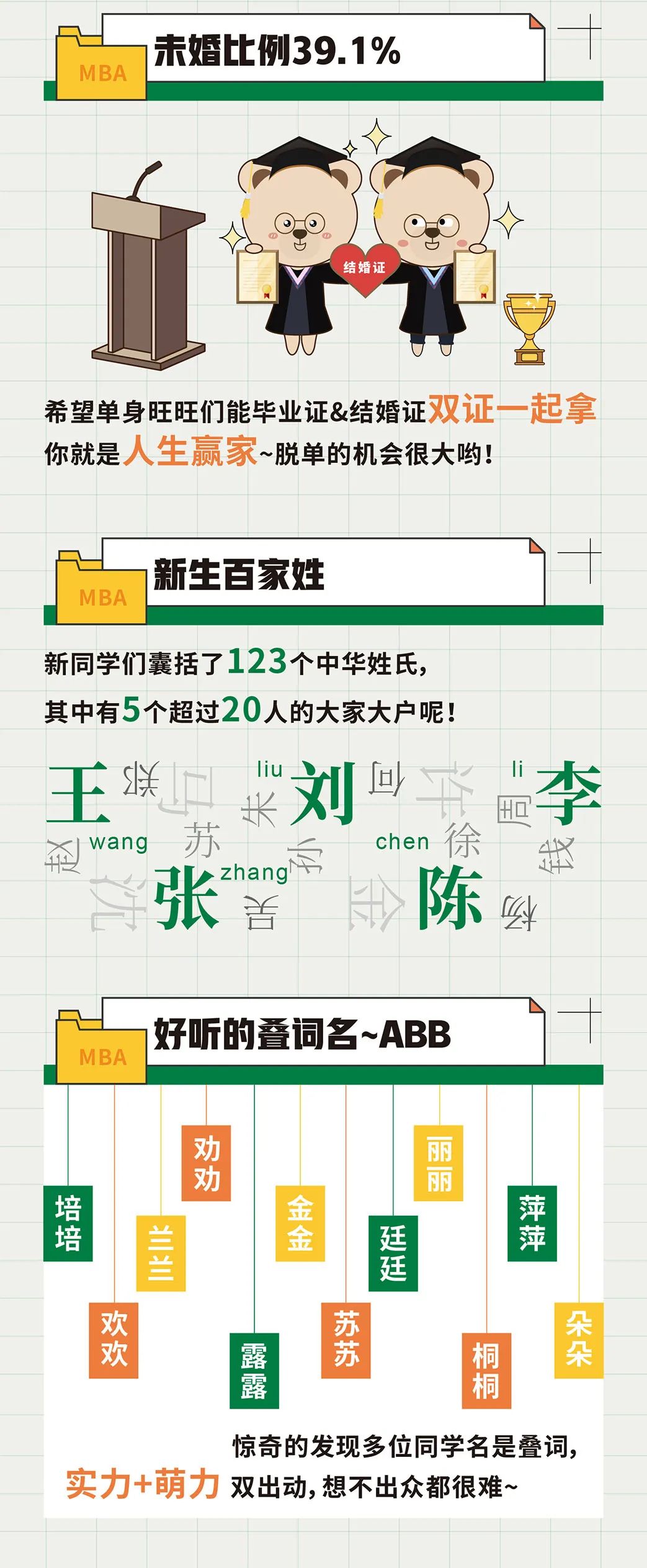 华理2022级MBA/EMBA新生大数据新鲜出炉！快来了解你的新同学吧