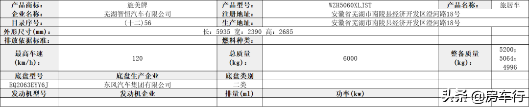 「房车公告」第359批公告新增36款新车，还有新能源、越野旅居车