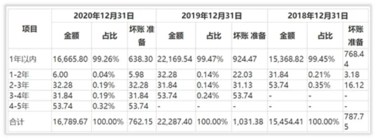 九丰能源收入怎么样、赚钱吗？