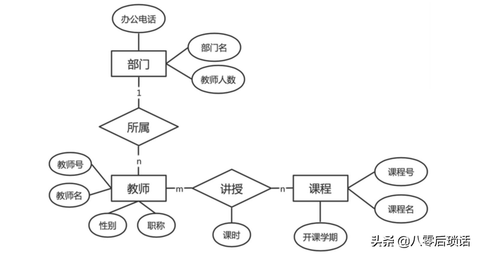 干貨：程序員必備畫圖技能